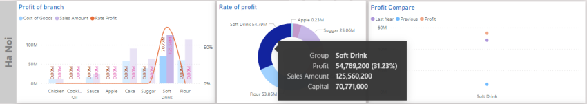 Phân Tích Tồn Kho với Power BI