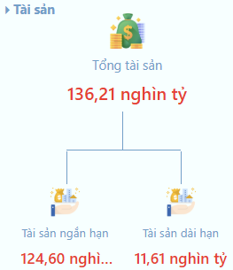 Dashboard Cân đối kế toán (CDKT)