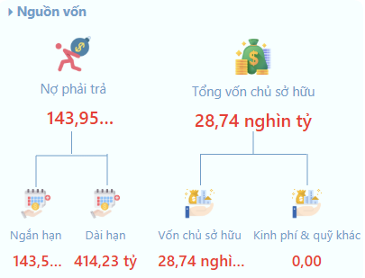 Dashboard Cân đối kế toán (CDKT)
