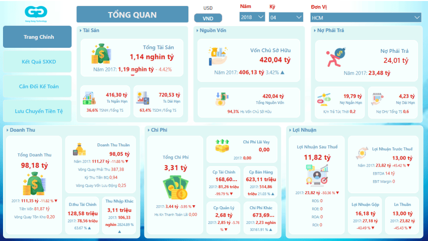 Phân tích Tài chính - Kế toán với Power BI