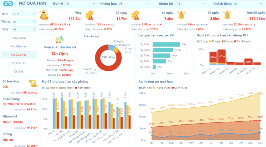 Phân tích Tuổi nợ phải thu với Power BI