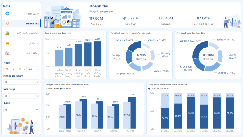 Dashboard Bán hàng - E-commerce