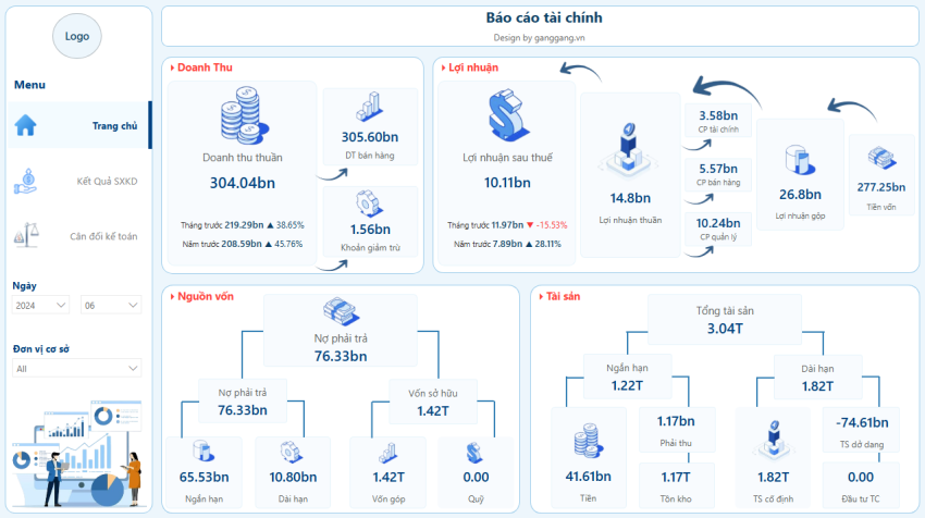 Dashboard Phân Tích Tài Chính Doanh Nghiệp
